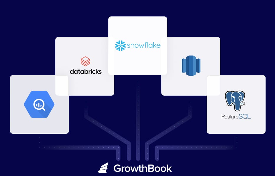 GrowthBook is warehouse native, easily connecting to BigQuery, Databricks, Snowflake, ClickHouse, PostgreSQL, and more.