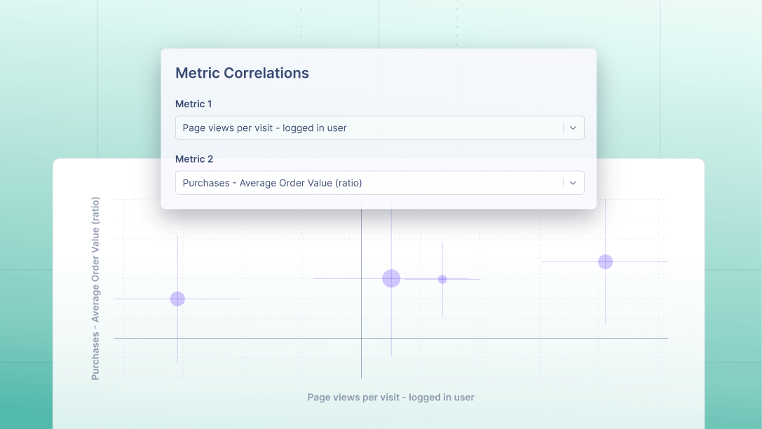 GrowthBook Metric Correlations interface showing a scatter plot comparing 'Page views per visit - logged in user' (x-axis) with 'Purchases - Average Order Value (ratio)' (y-axis). The chart displays several purple data points with confidence interval lines, suggesting a positive correlation between the two metrics. Dropdown menus at the top allow users to select different metrics for comparison.