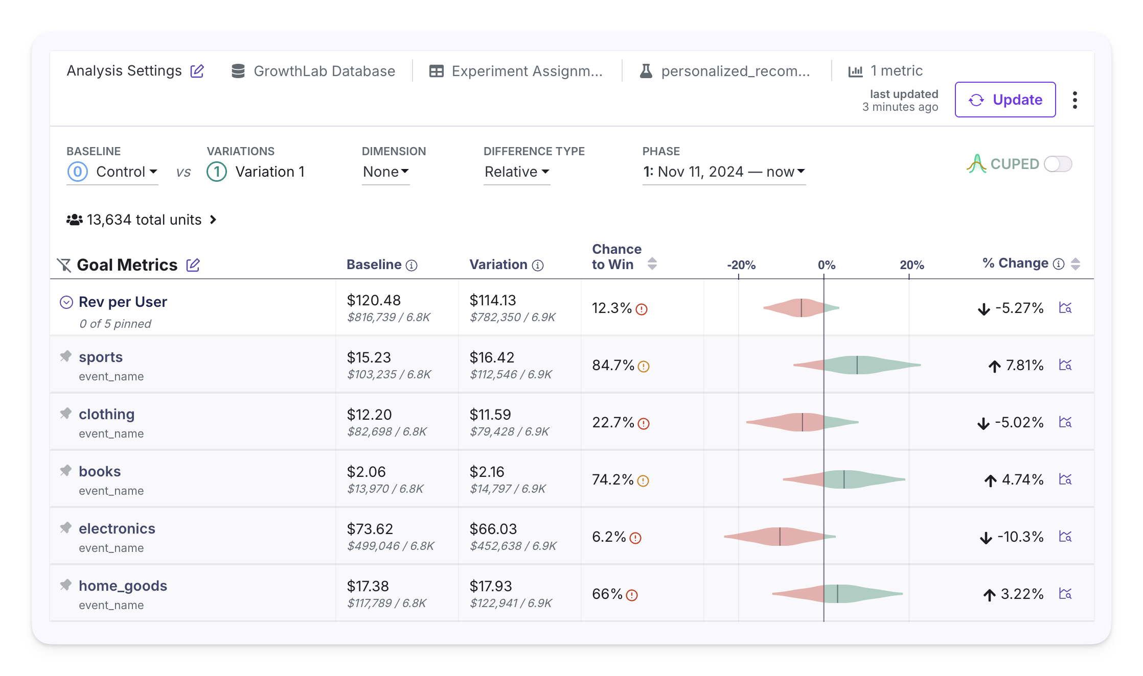 Announcing GrowthBook 4.2: Product Analytics & Experimentation at Scale