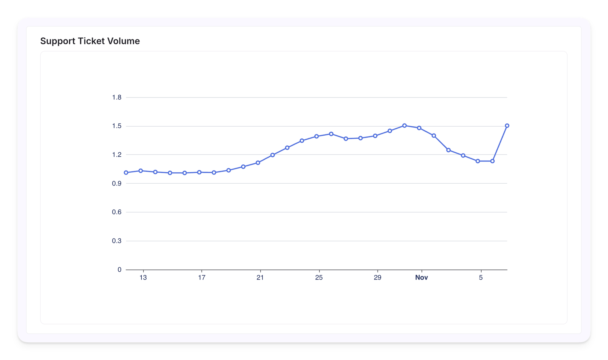 Announcing GrowthBook 4.2: Product Analytics & Experimentation at Scale