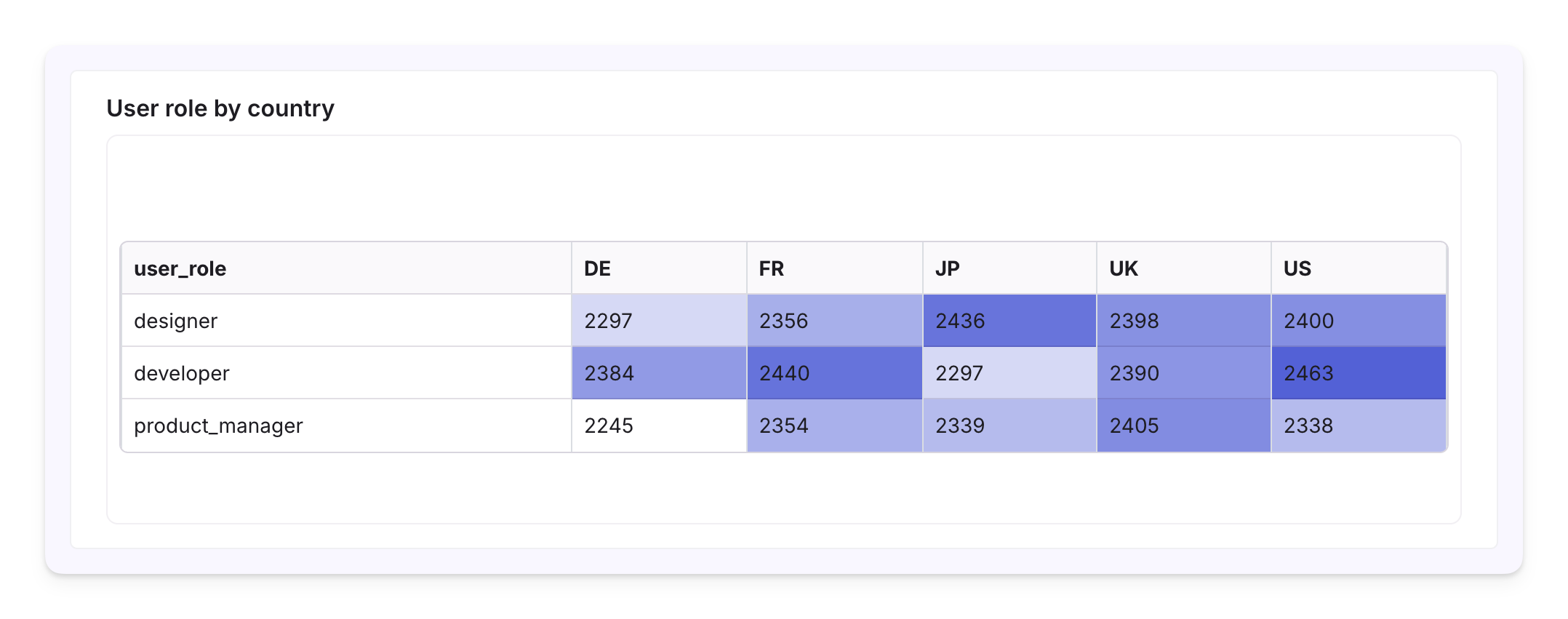 Announcing GrowthBook 4.2: Product Analytics & Experimentation at Scale