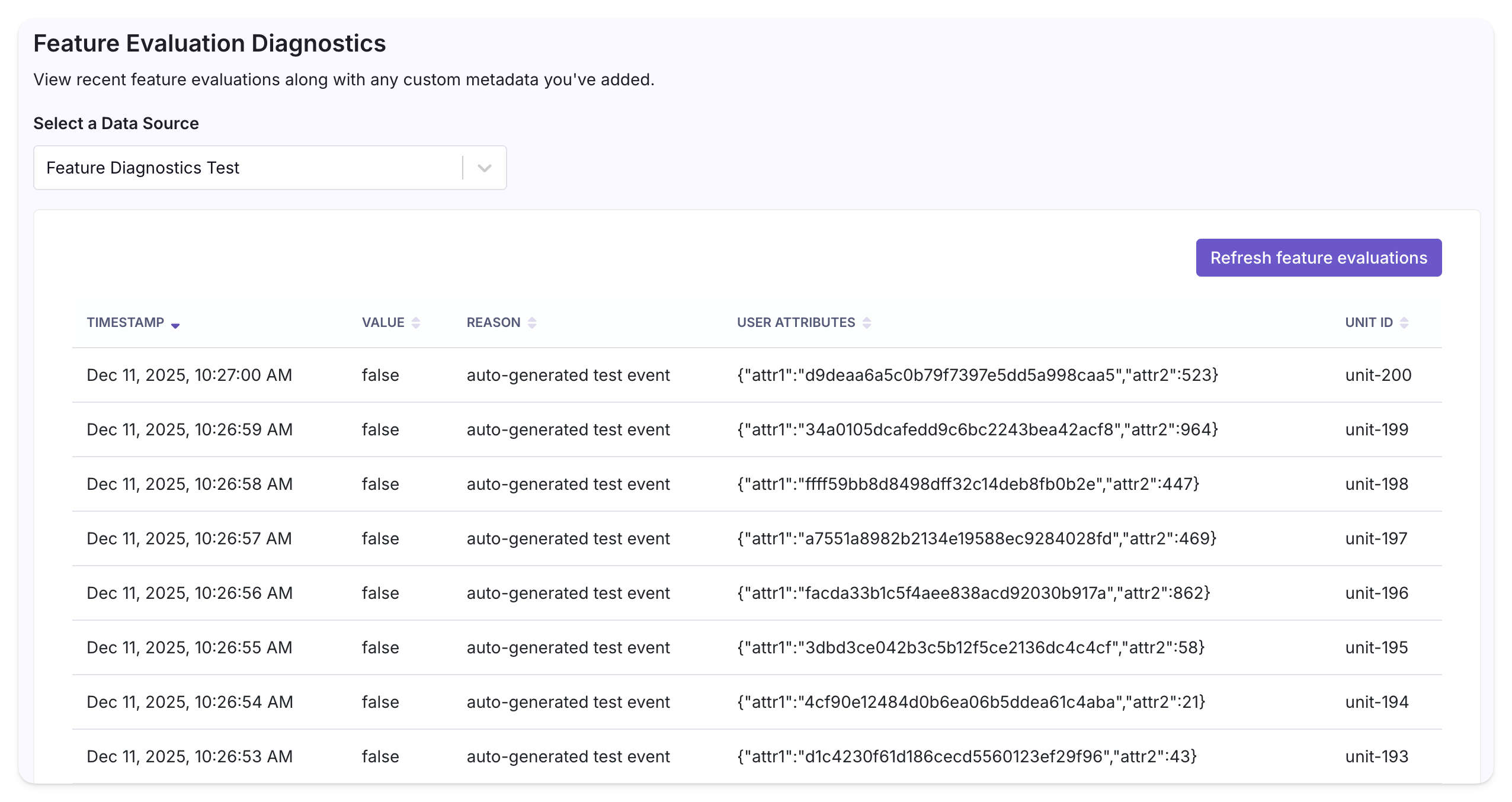 Feature evaluation table