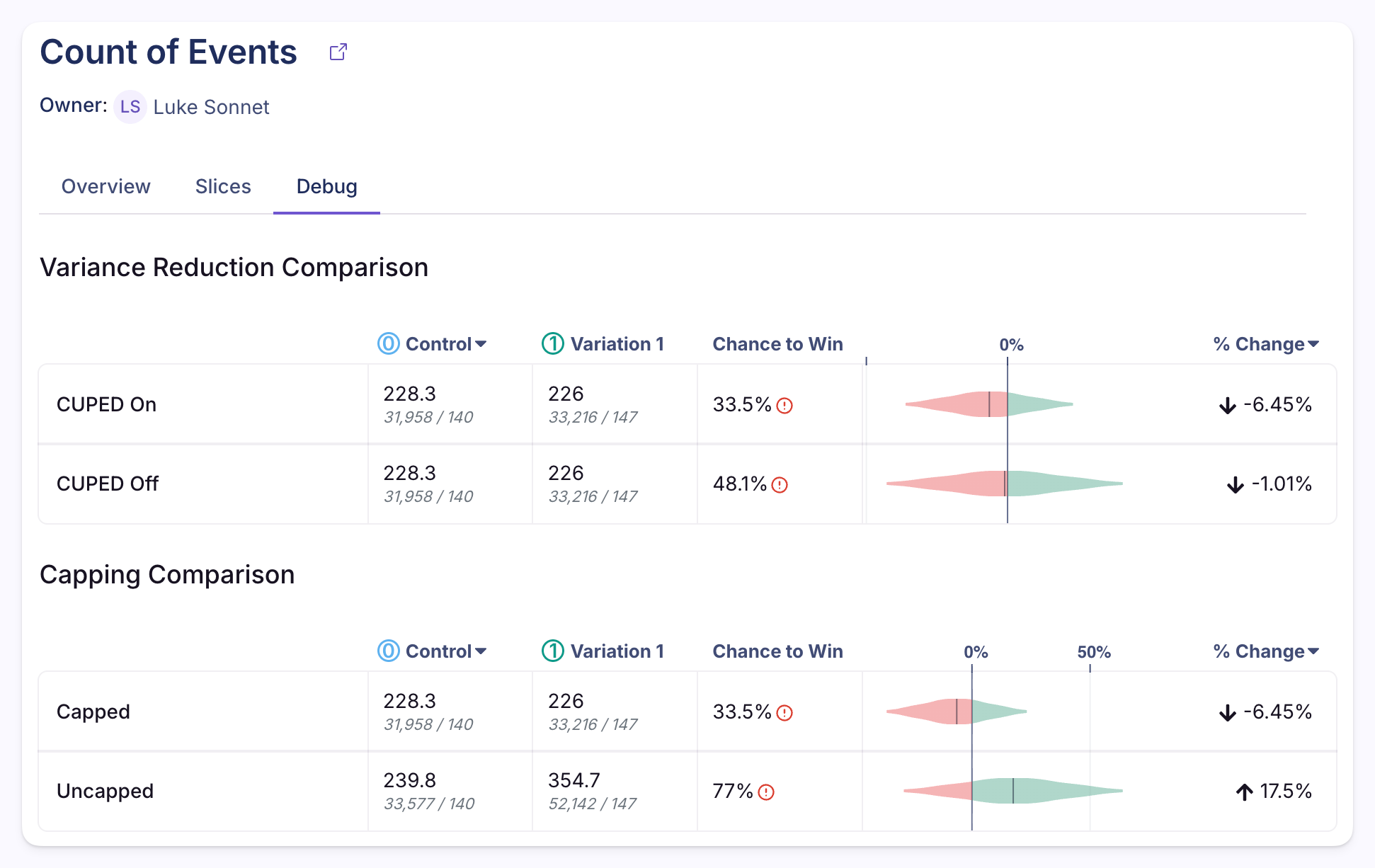 Debug page showing experiment results metric with pre and post cuped and capping